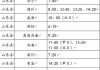 保定汽车站24小时咨询电话_保定汽车站电话号码是多少