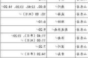 保定汽车站24小时咨询电话_保定汽车站电话号码是多少