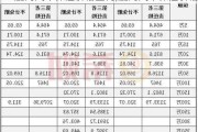 厦门汽车保险价格查询,厦门汽车保险价格