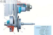 汽车传动系统组成-汽车传动系统组成和作用