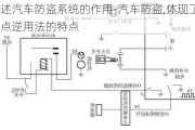 简述汽车防盗系统的作用-汽车防盗,体现了缺点逆用法的特点