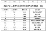 汽车评价语句-车子的评价