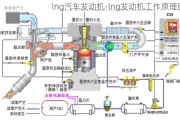 lng汽车发动机-lng发动机工作原理图