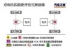 特斯拉modely四驱逻辑-特斯拉四驱原理