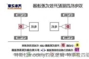 特斯拉modely四驱逻辑-特斯拉四驱原理