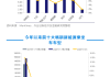 汽车厂商的竞争战略是-汽车公司采用的基本竞争战略类型