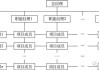 理想汽车团队-理想汽车最新组织架构