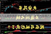 长安汽车跌停原因是什么引起的-长安汽车停产是真的吗