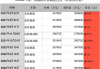 特斯拉model y价格走势,特斯拉modely价格走势2023