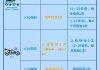 小型汽车年检时间规定最新-小型汽车年检时间规定7座