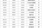 suv油电混合动力汽车有哪些-suv油电混合销量排行榜