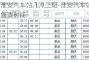 淮安汽车站几点上班-淮安汽车站售票时间