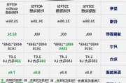 奥迪q3最新报价202-奥迪q3新款2020报价