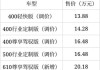 哪吒u最新价格表一览表_哪吒2021款价格