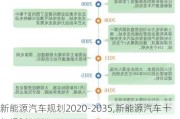 新能源汽车规划2020-2035,新能源汽车十年规划