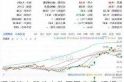 理想汽车股价变动原因分析-理想汽车的股票值钱吗