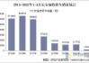 福特公司近况-福特汽车公司2022年报