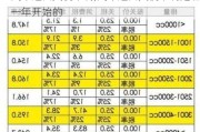 汽车进口关税下调,汽车进口关税下调是哪一年开始的