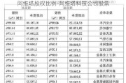 阿维塔股权比例-阿维塔科技公司股票