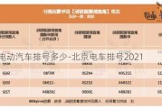 北京电动汽车排号多少-北京电车排号2021