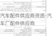 汽车配件供应商资质-汽车厂配件供应商