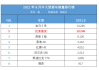 比亚迪汽车销售公司电话是多少-比亚迪汽车销售公司电话