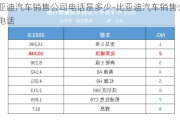 比亚迪汽车销售公司电话是多少-比亚迪汽车销售公司电话