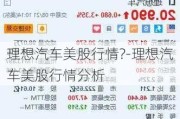 理想汽车美股行情?-理想汽车美股行情分析