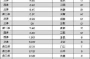 东莞汽车保有量2023-东莞汽车保有量2023年