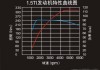 汽车传动轴扭矩转速计算-汽车传动轴扭矩转速