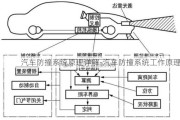 汽车防撞系统原理详解-汽车防撞系统工作原理