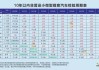 浙江汽车年检新规定2023标准多少钱啊-浙江汽车年检新规