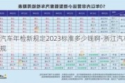 浙江汽车年检新规定2023标准多少钱啊-浙江汽车年检新规