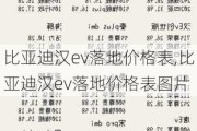 比亚迪汉ev落地价格表,比亚迪汉ev落地价格表图片