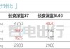 长安深蓝s7参数配置详细_长安深蓝s7参数配置详细