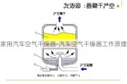 家用汽车空气干燥器-汽车空气干燥器工作原理