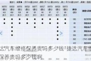 捷达汽车维修保养贵吗多少钱-捷达汽车维修保养贵吗多少钱啊