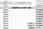 吉林省二手车置换补贴政策-吉林汽车以旧换新补贴