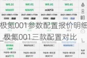 极氪001参数配置报价明细_极氪001三款配置对比