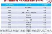 新能源汽车制造厂家排行榜-新能源汽车厂商大全