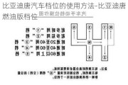 比亚迪唐汽车档位的使用方法-比亚迪唐燃油版档位