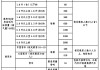 汽车关税最高是多少-高档汽车关税