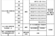 汽车关税最高是多少-高档汽车关税