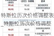 特斯拉历次价格调整表_特斯拉历次价格调整