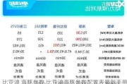 比亚迪 海豚参数,比亚迪海豚参数配置表最新手册