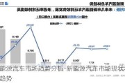 新能源汽车市场趋势分析-新能源汽车市场现状和发展趋势