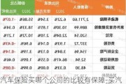 汽车保险买哪个公司的比较有保障-买汽车保险最好最划算的公司