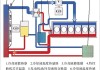 汽车冷却系统的工作原理-汽车冷却系统故障怎么处理