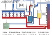 汽车冷却系统的工作原理-汽车冷却系统故障怎么处理