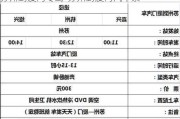 苏州到厦门专线-苏州到厦门汽车票